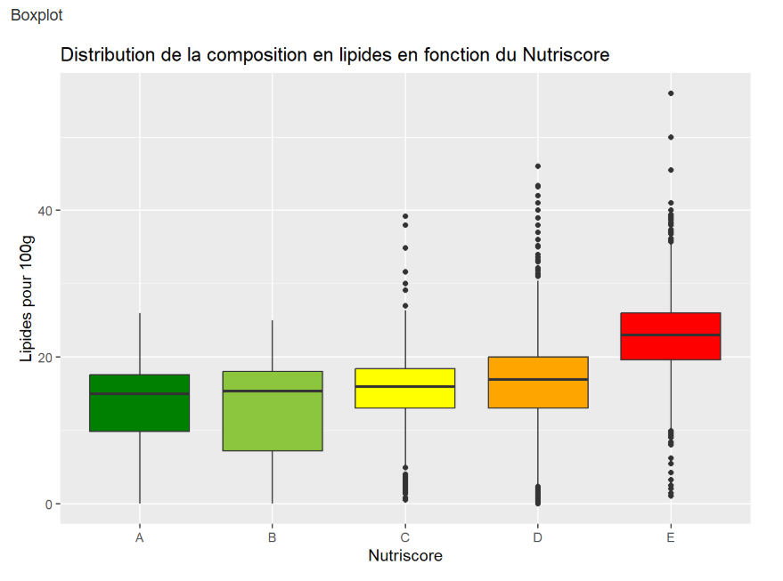 Analyse de Données Nutriscore